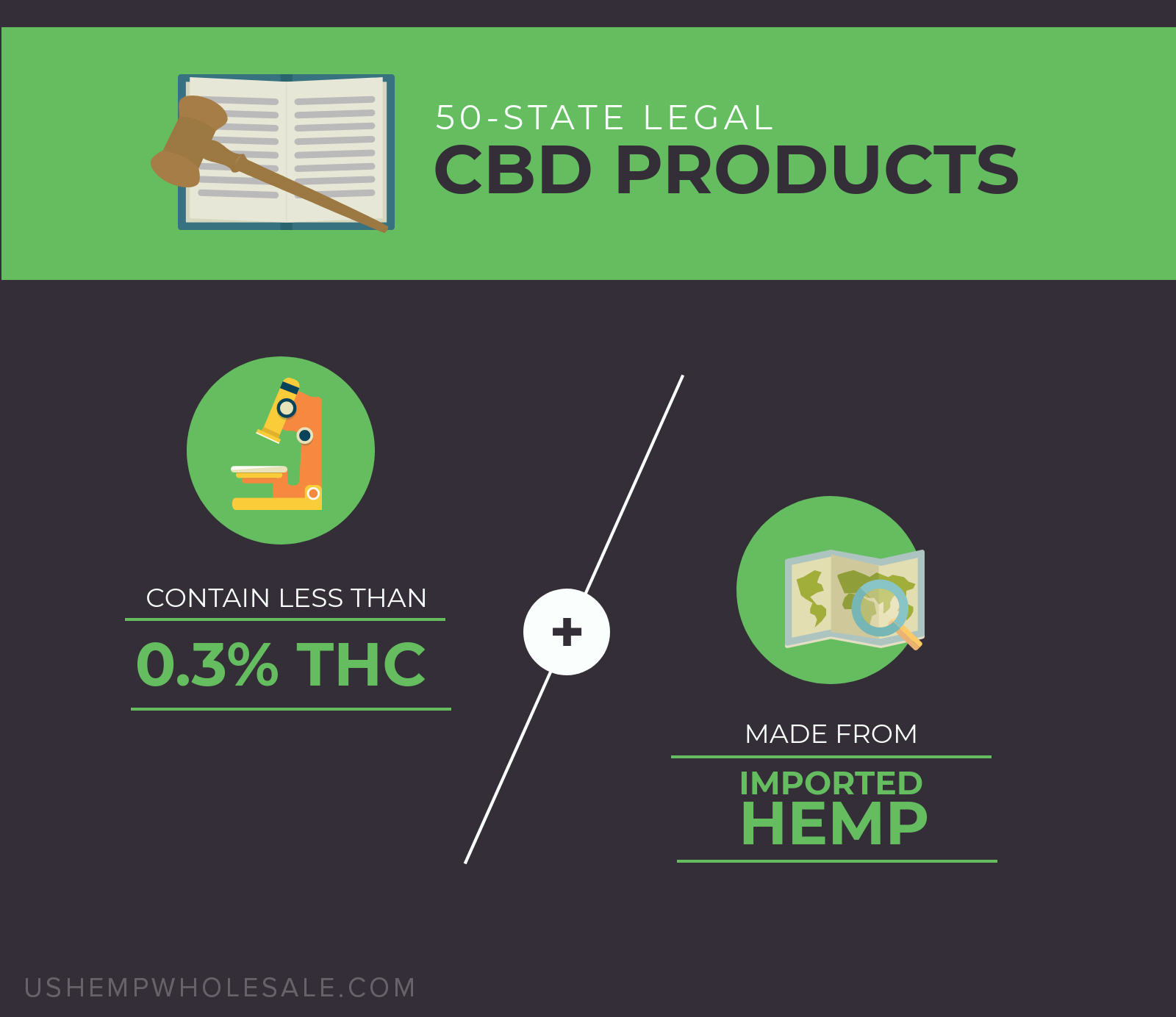 legal cbd products distributor wholesale - US Hemp Wholesale