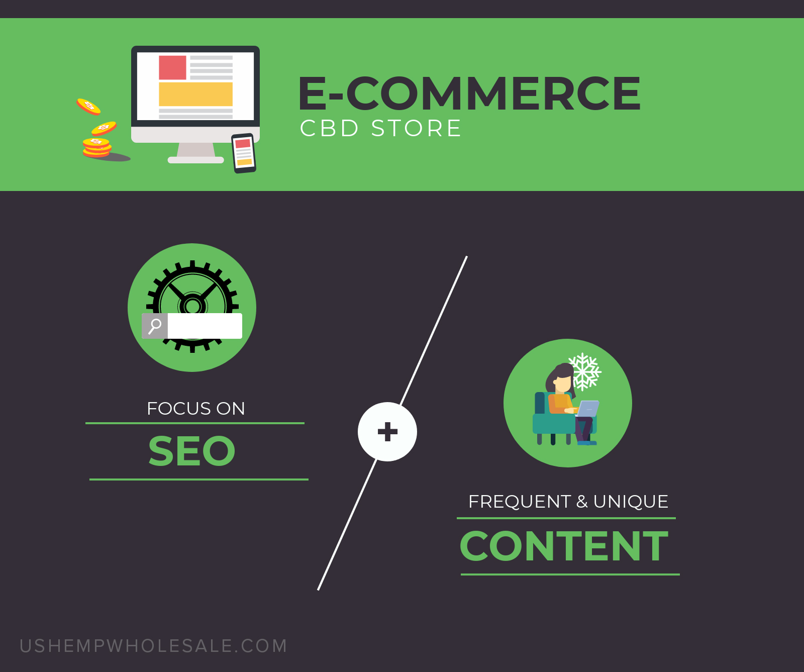 e-Commerce CBD Store Marketing Tactics